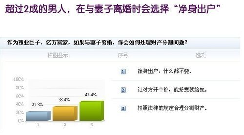 最高院发布的"净身出户"案例